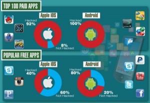 Un estudio alarmante pone a prueba la inseguridad de las aplicaciones en Android